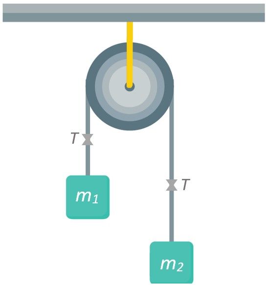 Pertemuan 3 - Gaya Tegangan Tali
